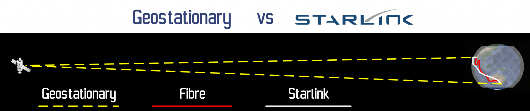 Starlink – TelcoTalk